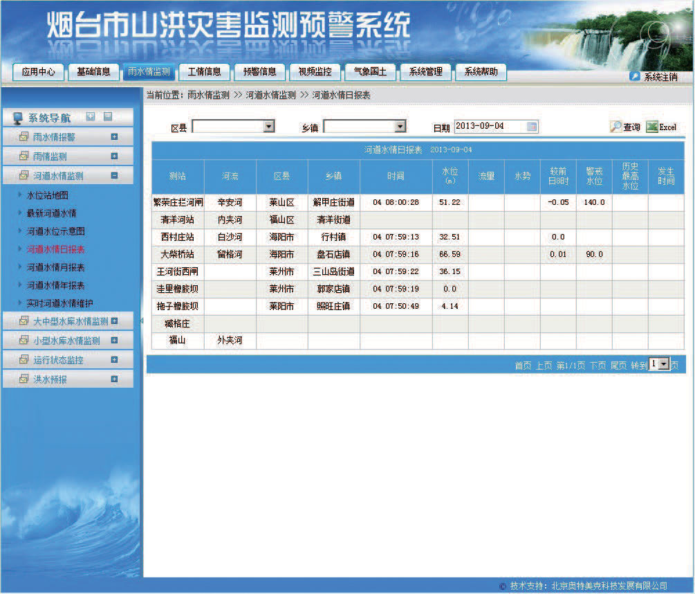 奧特美克省地市級山洪災(zāi)害監(jiān)測預(yù)警信息管理系統(tǒng)