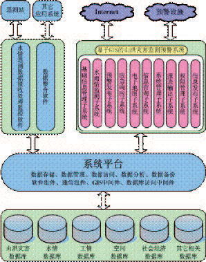 中小河流洪水預(yù)報(bào)系統(tǒng)軟件