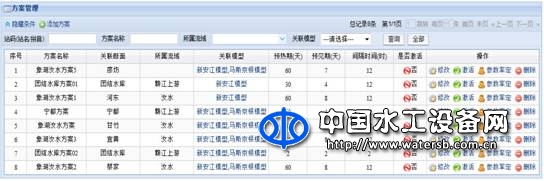 中小河流預(yù)警預(yù)報系統(tǒng)