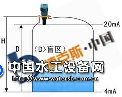 超聲波液位計(jì)