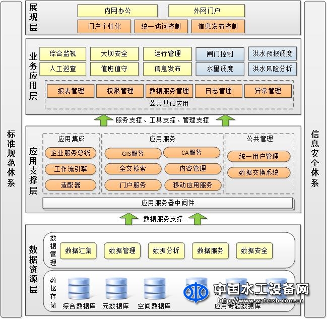中小水庫在線管理系統(tǒng)