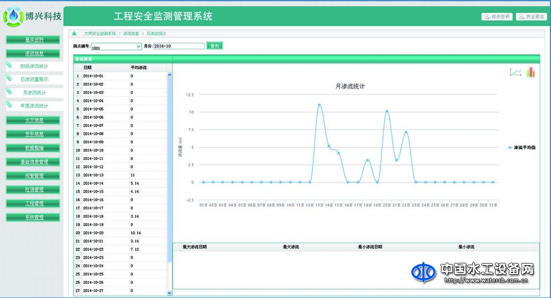 BX300-SK水庫智能化監(jiān)測信息管理系統(tǒng)