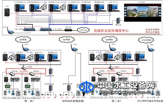 BX300-GS城鄉(xiāng)供水智能化監(jiān)測信息管理系統(tǒng)