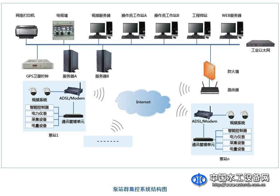 泵站群調(diào)度系統(tǒng)