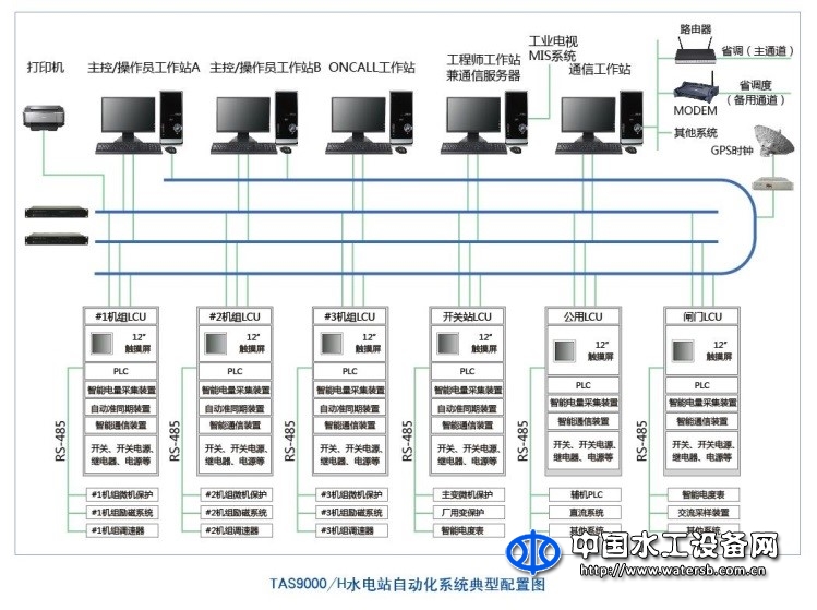 大中型水電站自動(dòng)化系統(tǒng)