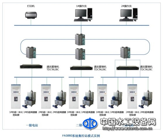 小水電綜合自動(dòng)化系統(tǒng)