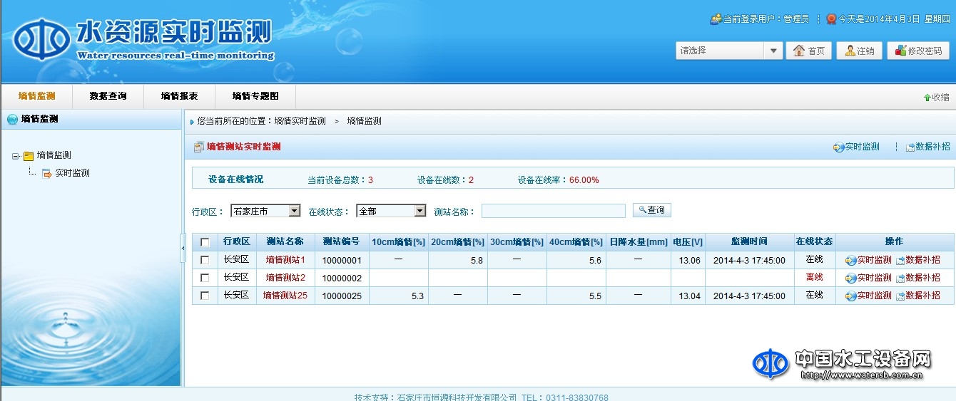 地下水超采綜合治理--井灌區(qū)灌溉預(yù)報(bào)系統(tǒng)
