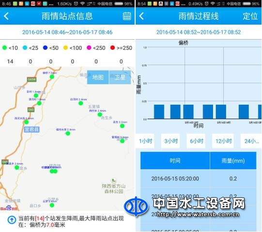 水利信息化監(jiān)控調(diào)度移動應(yīng)用系統(tǒng)