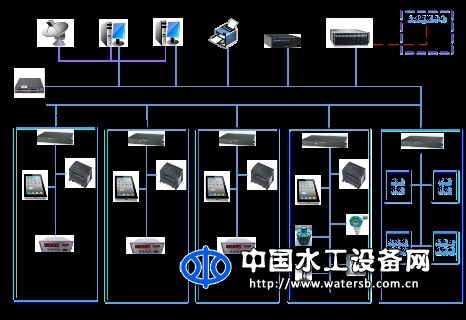 水閘綜合自動(dòng)化系統(tǒng)