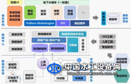 地下水監(jiān)測(cè)系統(tǒng)