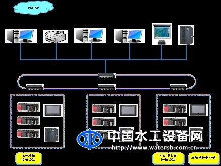 污水處理廠綜合自動化系統(tǒng)