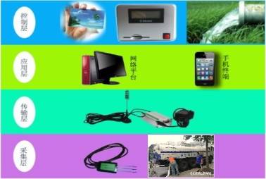 水管網(wǎng)智能監(jiān)制系統(tǒng)