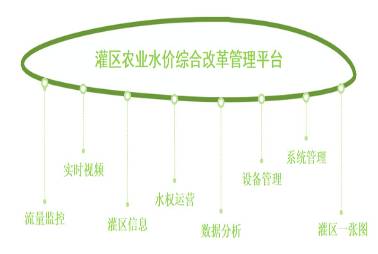 水價改革系統(tǒng)平臺