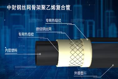 鋼絲網骨架塑料(聚乙烯)復合管材/管件