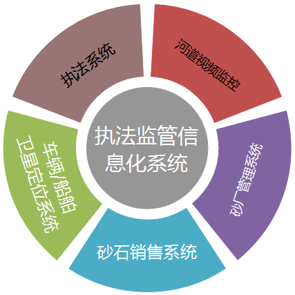 河道采砂船北斗GPS視頻監(jiān)控管理系統(tǒng)