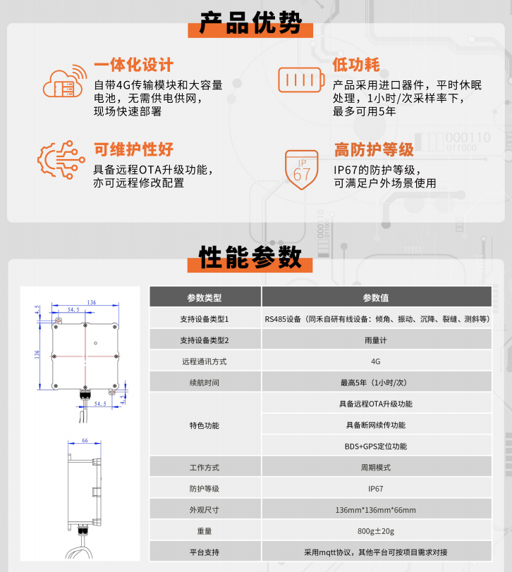 一體化CAT1網(wǎng)關(guān)優(yōu)勢&參數(shù).png