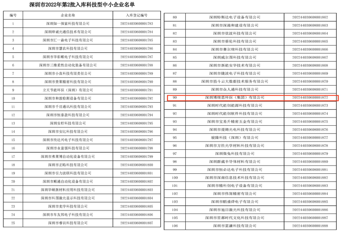 2022年第二批入庫科技型中小企業(yè)
