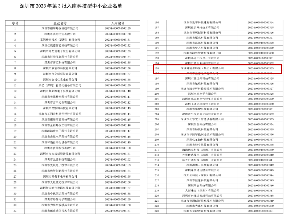 深圳市2023年第3批入庫科技型中小企業(yè)
